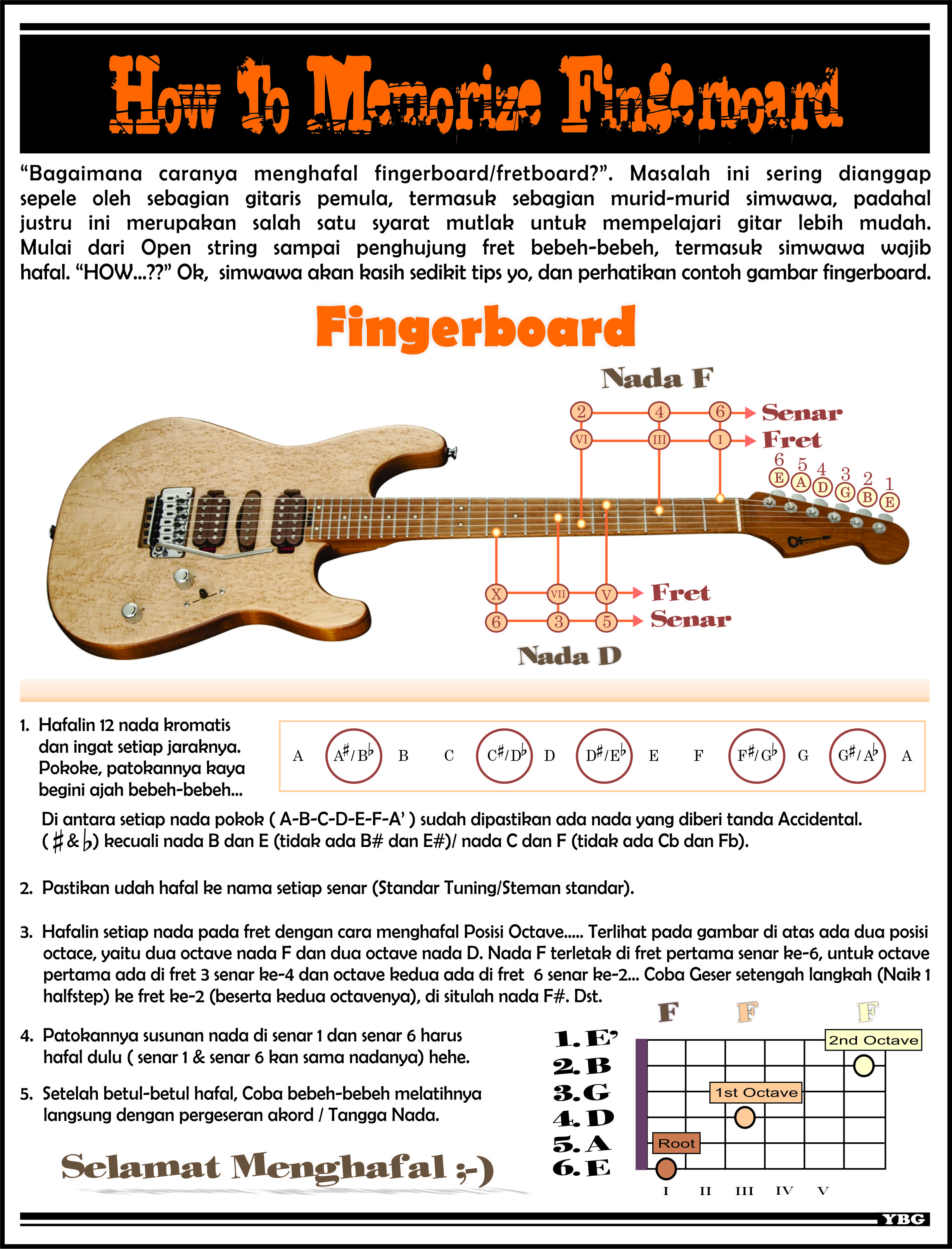 Detail Buku Tangga Nada Gitar Nomer 47