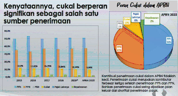 Detail Buku Tarif Bea Masuk Indonesia 2016 Nomer 3