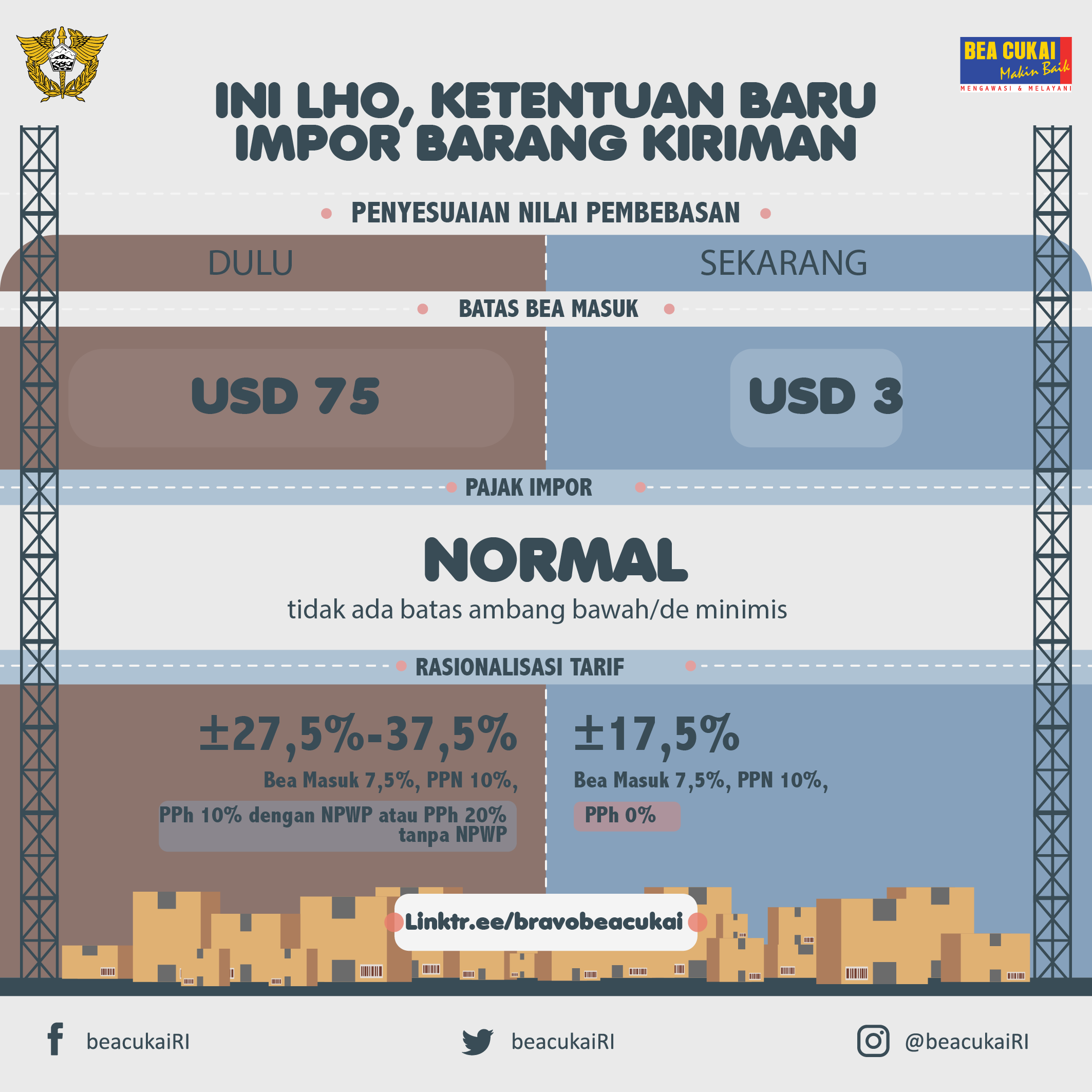 Detail Buku Tarif Kepabeanan Indonesia 2016 Nomer 18