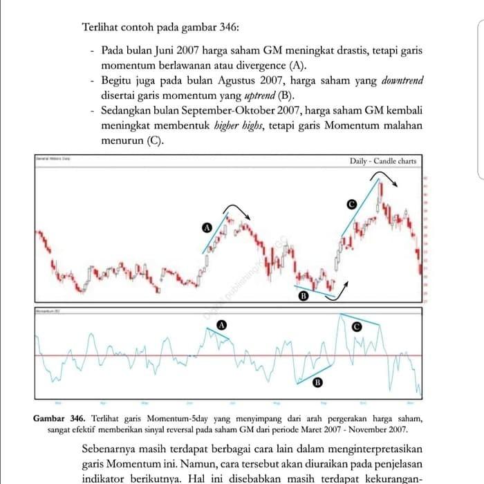 Detail Buku Technical Analysis For Mega Profit Nomer 15