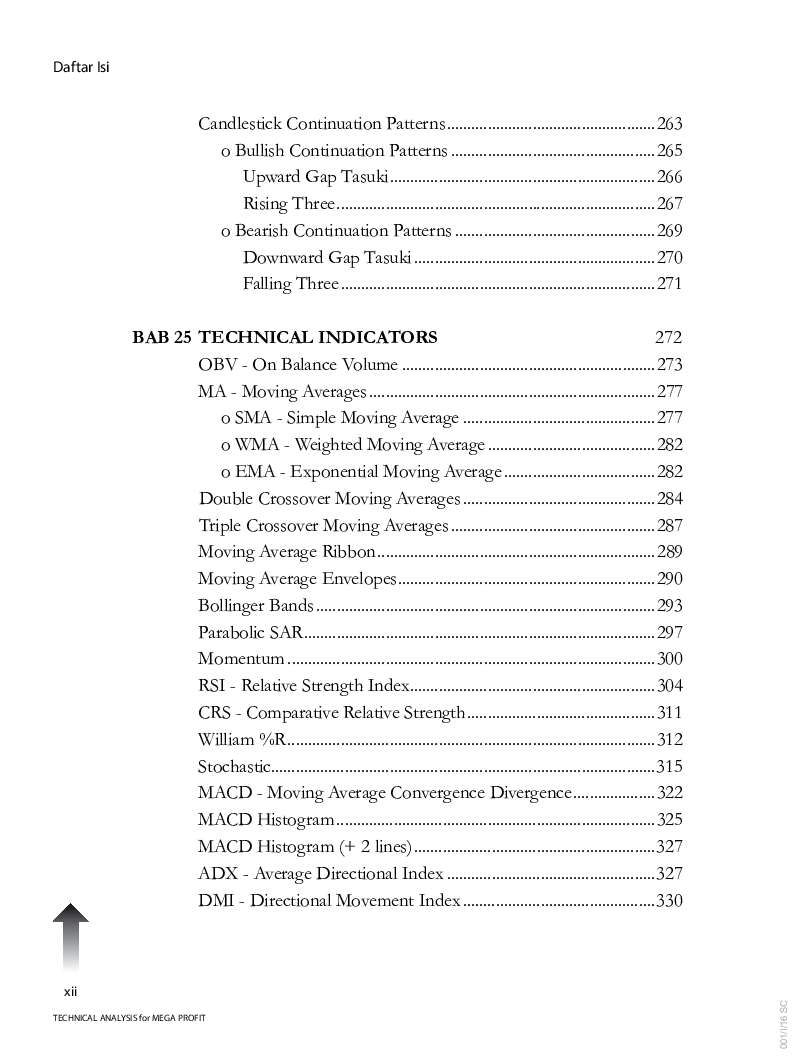 Detail Buku Technical Analysis For Mega Profit Nomer 29