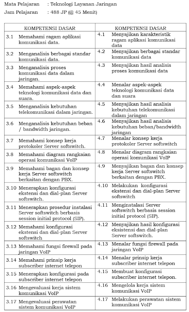 Detail Buku Teknologi Layanan Jaringan Kelas Xi Nomer 52