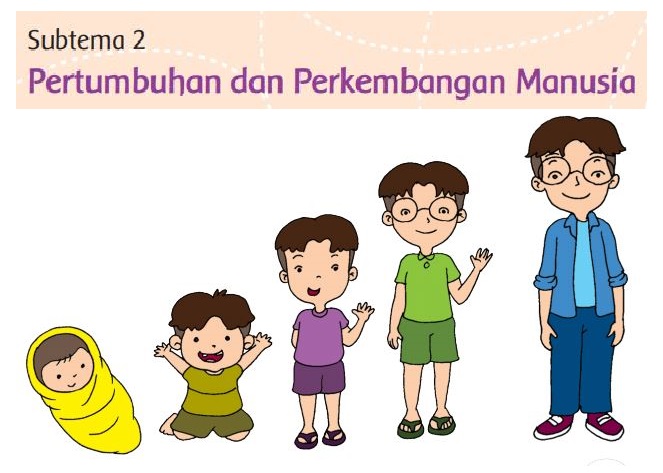 Detail Buku Tema 1 Kelas 3 Pertumbuhan Dan Perkembangan Makhluk Hidup Nomer 9