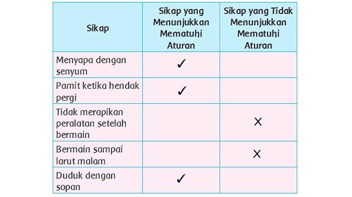 Detail Buku Tema 2 Kelas 2 Sd Nomer 13