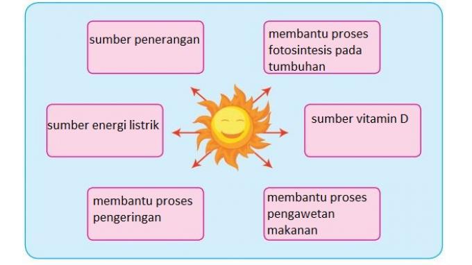 Detail Buku Tema 2 Kelas 4 Sd Nomer 18