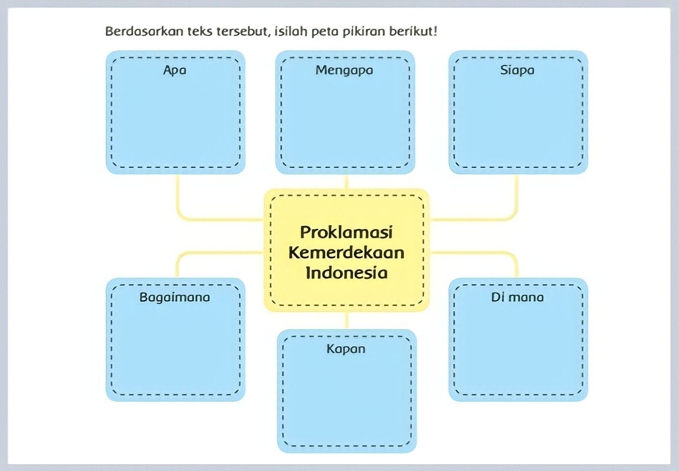 Detail Buku Tema 2 Kelas 6 Nomer 40