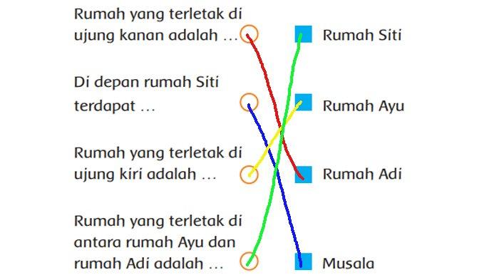 Detail Buku Tema 3 Kelas 2 Nomer 45