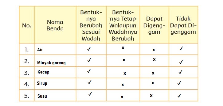 Detail Buku Tema 3 Kelas 3 Nomer 42