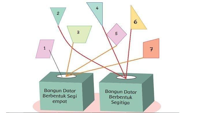 Detail Buku Tema 4 Kelas 2 Sd Nomer 52