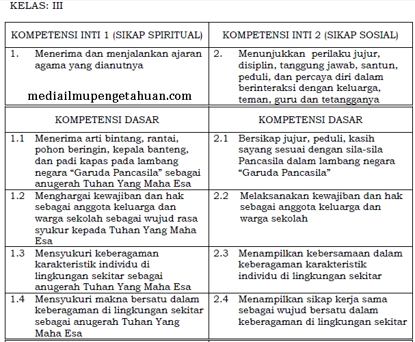 Detail Buku Tema 4 Kelas 3 Peduli Lingkungan Sosial Nomer 56