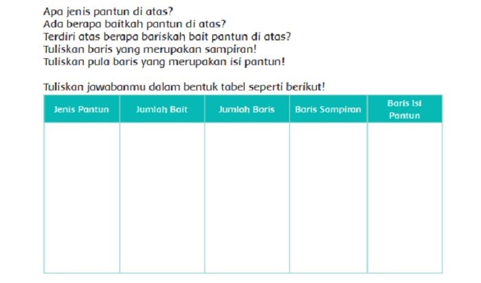 Detail Buku Tema 4 Kelas 5 Nomer 31