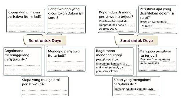 Detail Buku Tema 5 Kelas 3 Nomer 55