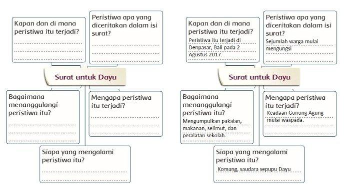 Detail Buku Tema 5 Kelas 3 Sd Semester 2 Nomer 29