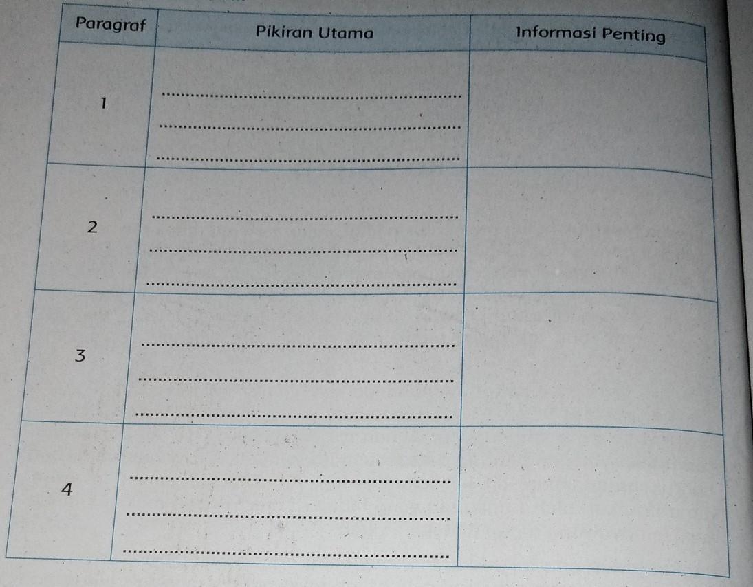 Detail Buku Tema 5 Kelas 5 Nomer 50