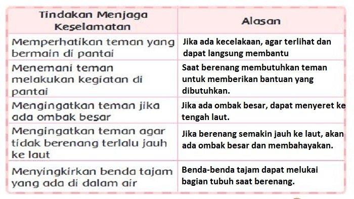 Detail Buku Tema 7 Kelas 3 Sd Nomer 42