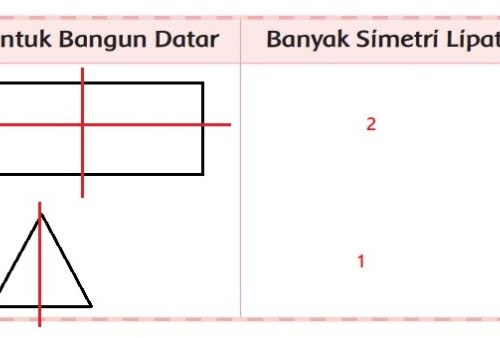 Detail Buku Tema 7 Kelas 3 Sd Nomer 44