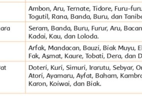 Detail Buku Tema 7 Kelas 4 Sd Nomer 19