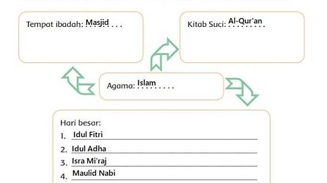 Detail Buku Tema 7 Kelas 4 Sd Nomer 37