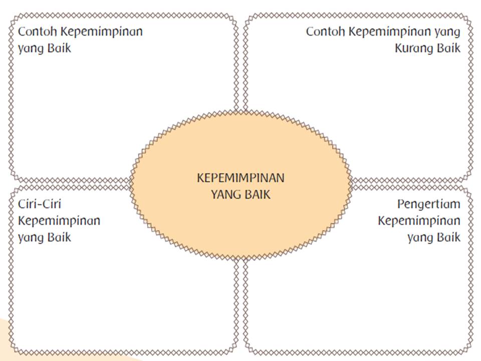 Detail Buku Tema 7 Kelas 6 Kepemimpinan Nomer 45