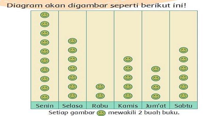 Detail Buku Tema 8 Nomer 22