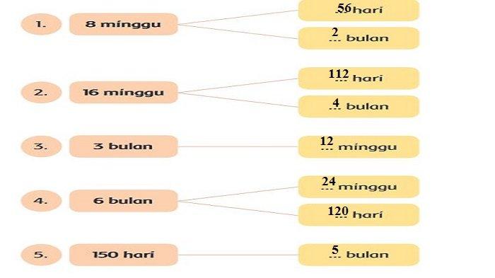 Detail Buku Tema 8 Kelas 2 Nomer 36