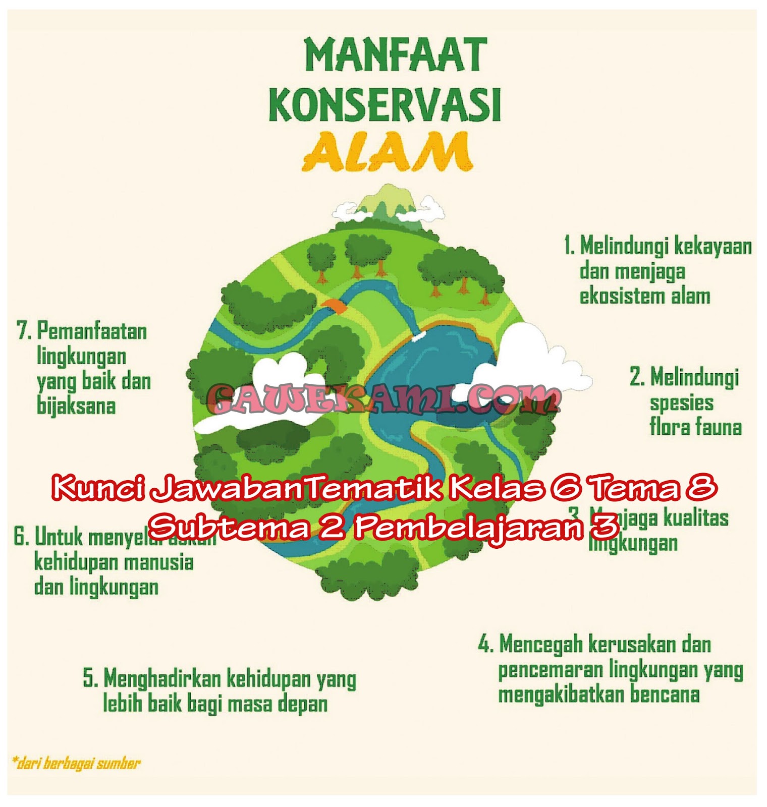 Detail Buku Tema 8 Kelas 6 Nomer 21