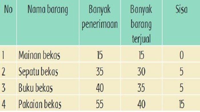 Detail Buku Tema 8 Sd Nomer 52