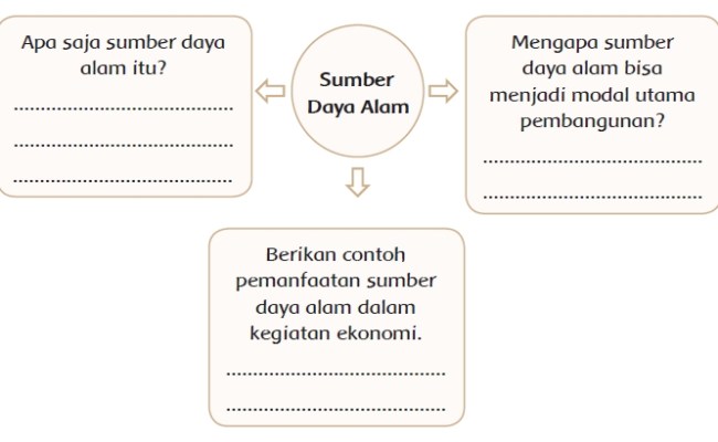 Detail Buku Tema 9 Kelas 4 Nomer 48