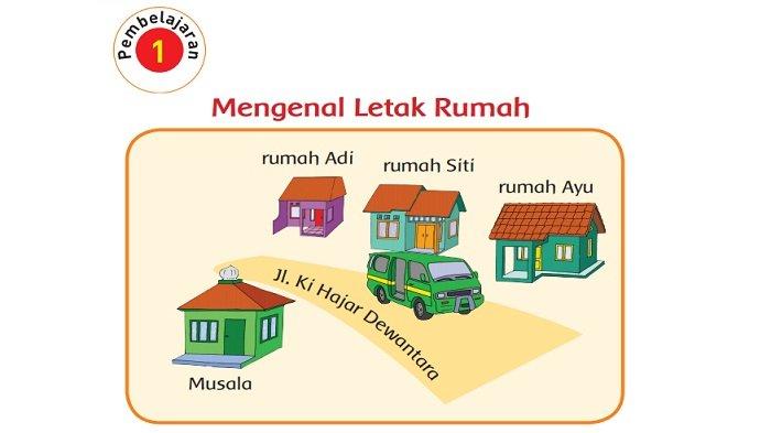 Detail Buku Tema Kelas 2 Nomer 50