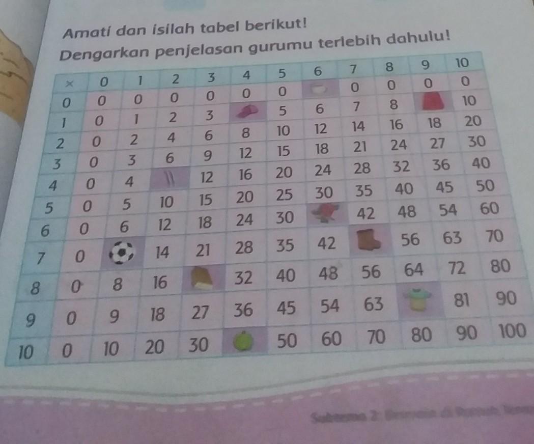 Detail Buku Tema Kelas 2 Tema 2 Nomer 38