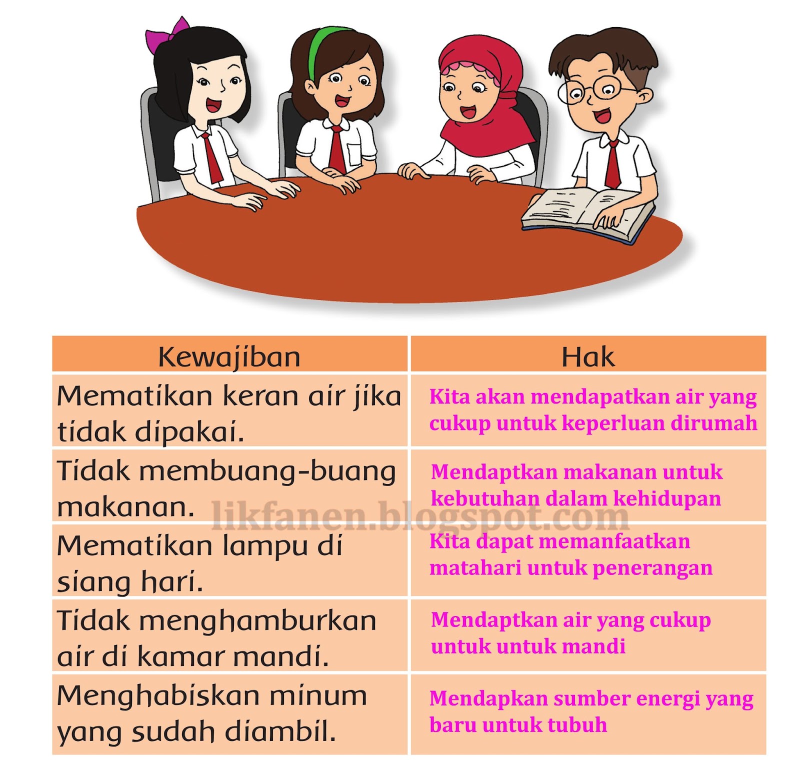 Detail Buku Tema Kelas 3 Tema 6 Nomer 46