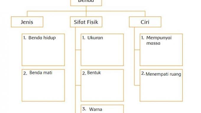 Detail Buku Tematik Kelas 3 Nomer 55