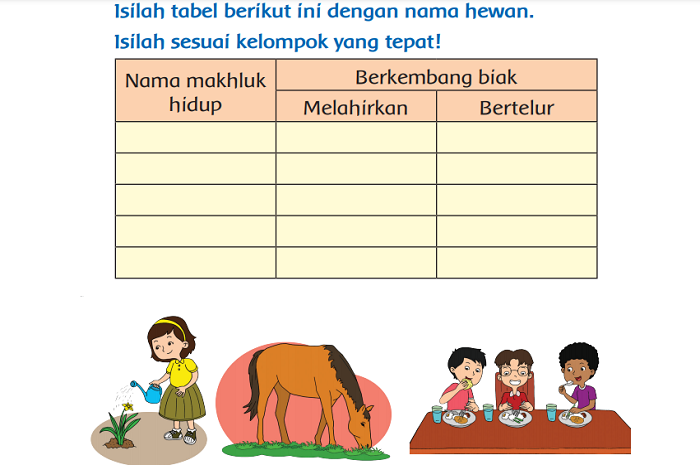 Detail Buku Tematik Kelas 3 Tema 1 Nomer 42