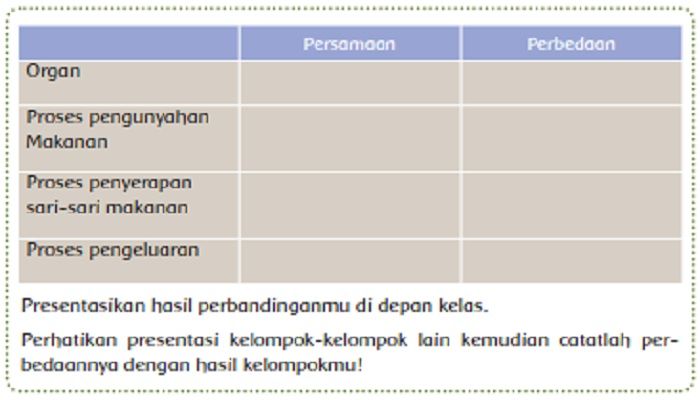 Detail Buku Tematik Kelas 5 Sd Nomer 29