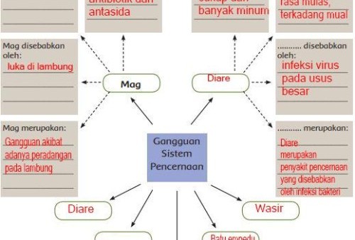 Detail Buku Tematik Kelas 5 Tema 3 Nomer 14