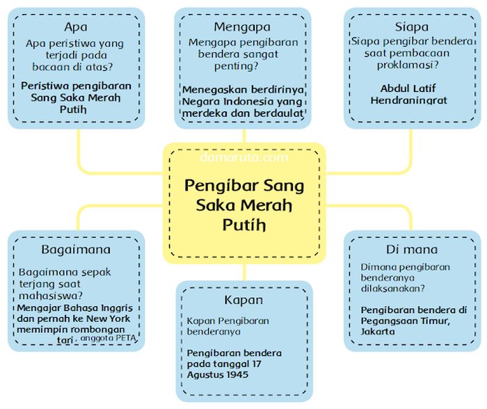 Detail Buku Tematik Kelas 6 Tema 2 Nomer 54