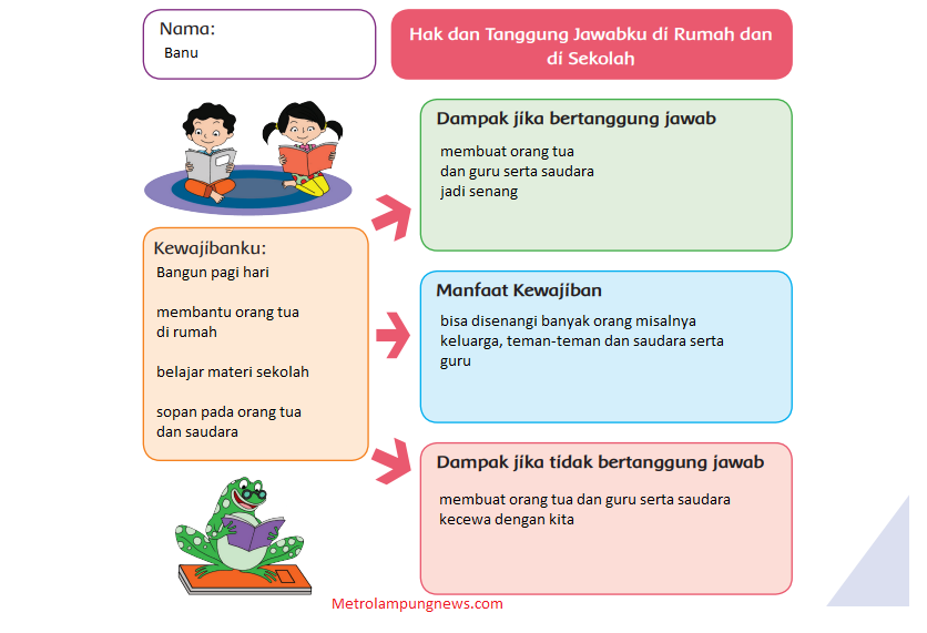 Detail Buku Tematik Kelas 6 Tema 3 Nomer 34