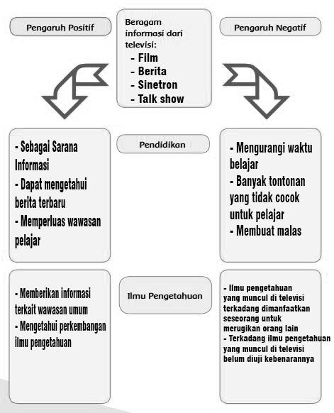 Detail Buku Tematik Kelas 6 Tema 3 Nomer 46