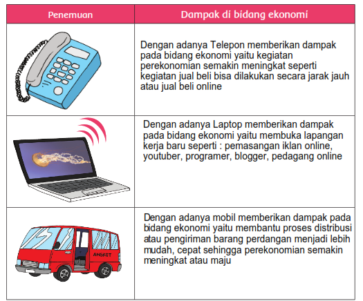 Detail Buku Tematik Kelas 6 Tema 3 Nomer 50