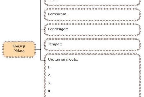 Detail Buku Tematik Kelas 6 Tema 7 Nomer 54