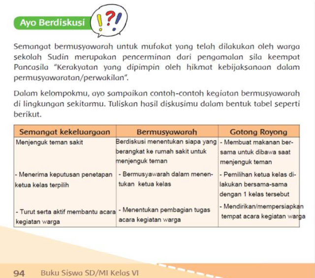 Detail Buku Tematik Kelas 6 Tema 7 Nomer 57