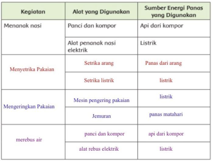 Detail Buku Tematik Tema 6 Kelas 5 Nomer 52