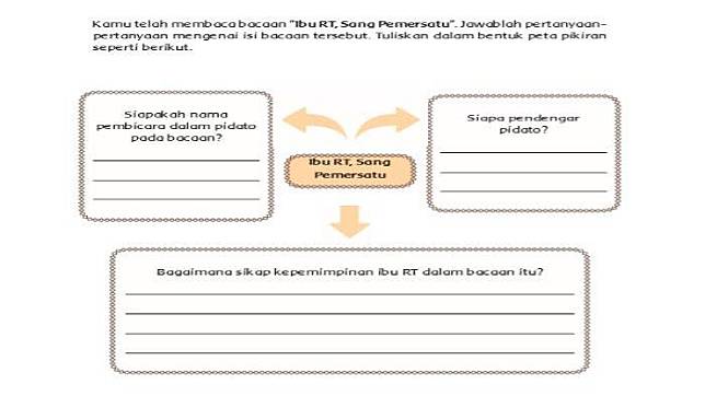 Detail Buku Tematik Tema 7 Nomer 27