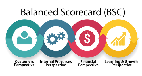 Detail Buku Tentang Balance Scorecard Nomer 27