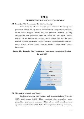 Detail Buku Tentang Balance Scorecard Nomer 36