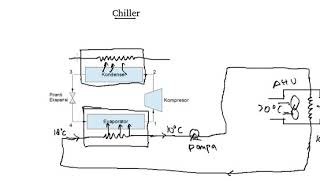 Detail Buku Tentang Chiller Nomer 36