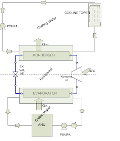 Detail Buku Tentang Chiller Nomer 46