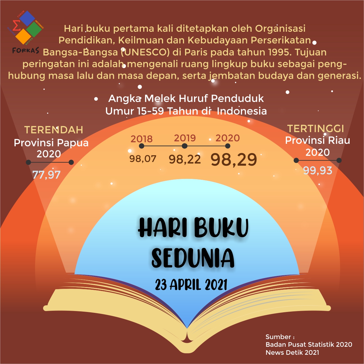 Detail Buku Tentang Inflasi Nomer 22