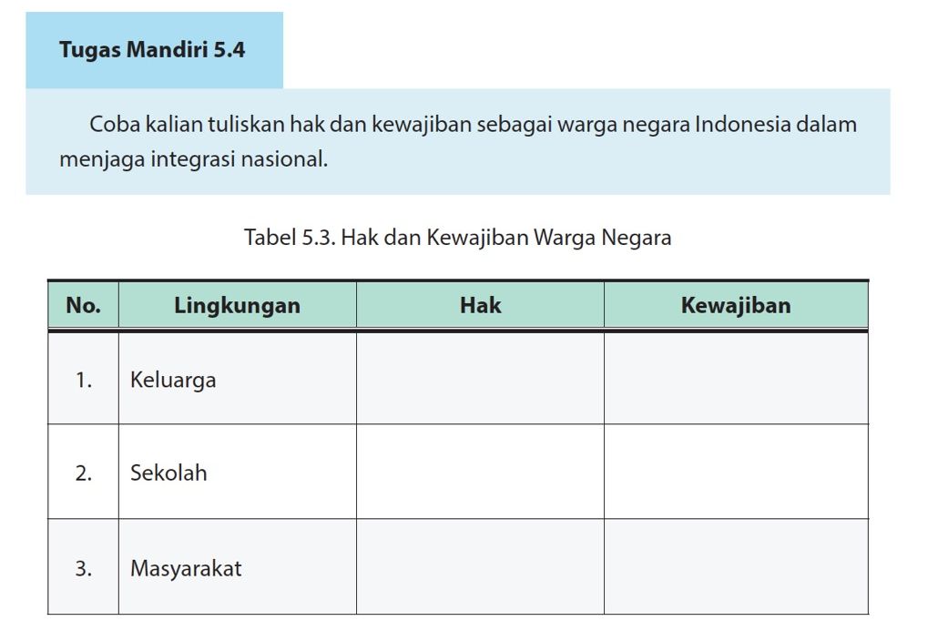 Detail Buku Tentang Integrasi Nasional Nomer 27