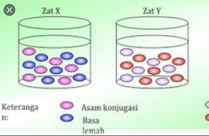 Detail Buku Tentang Larutan Buffer Nomer 27